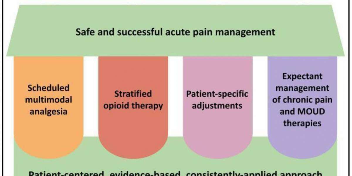 Tramadol - Providing Effective Pain Relief for a Better Quality of Life