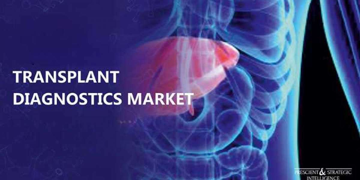 Transplant Diagnostics Market Growth, Demand & Opportunities