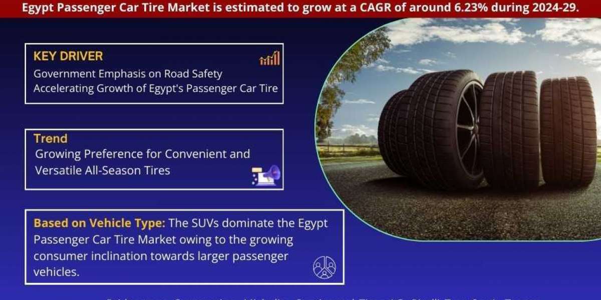 Egypt Passenger Car Tire Market Expects CAGR Growth to Approx. 6.23% by 2029 As Revealed in New Report