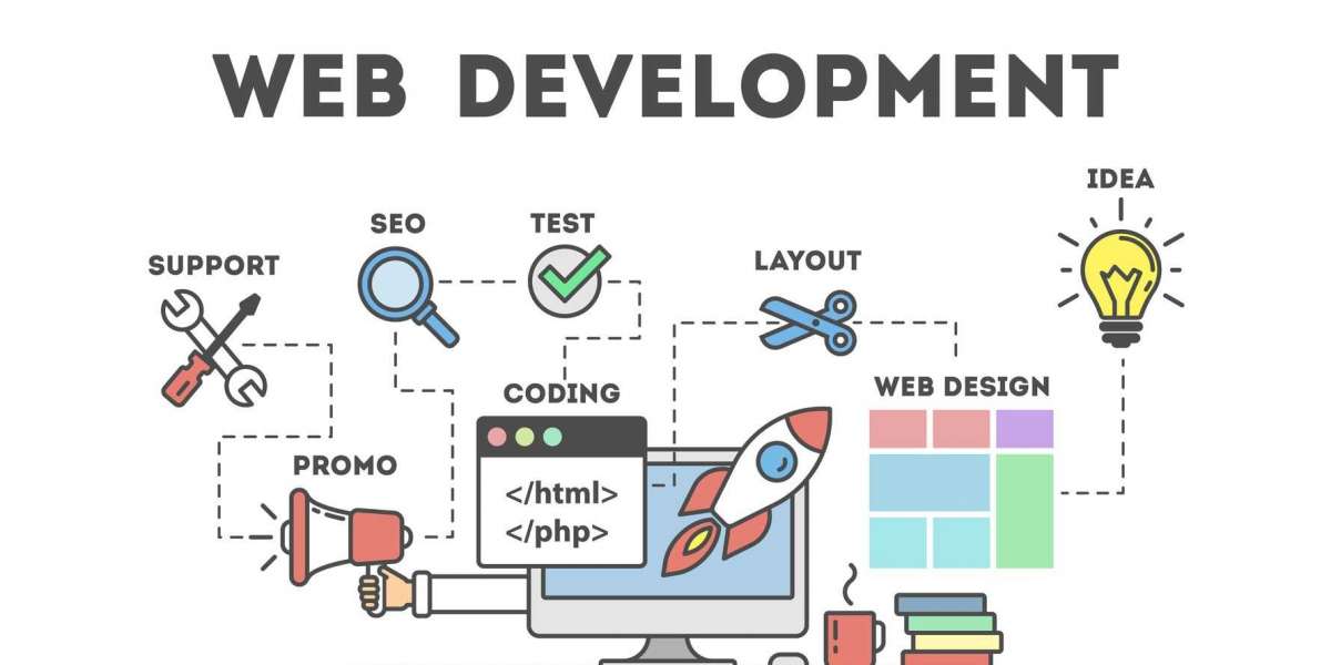 Custom Web Development in Siliguri